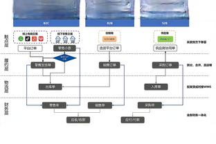 记者：阿劳霍仍是拜仁中卫引援优先目标，但7000万欧转会费仍不够